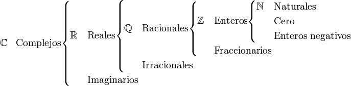 numeros complejos (explicando propiedades y forma polar)