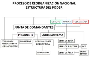 Golpe militar de 1976 de argentina: