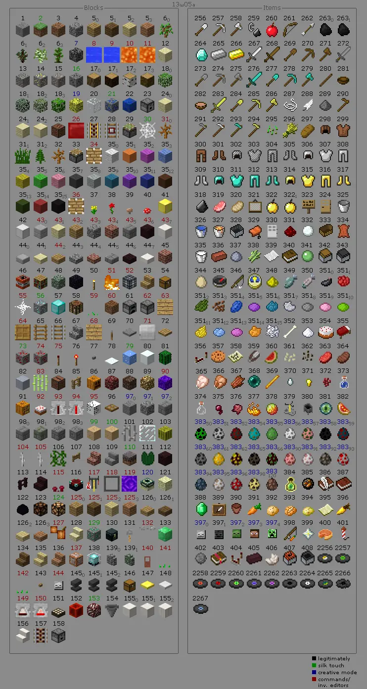 ID de objetos y bloques minecraft!