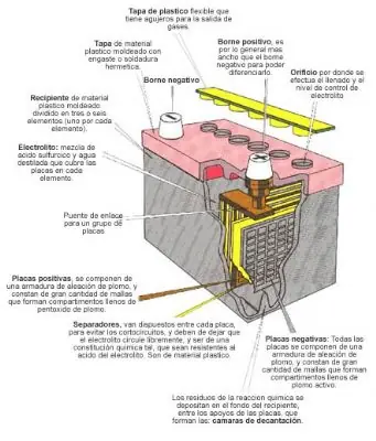 La bateria se descarga! (diagnostico)