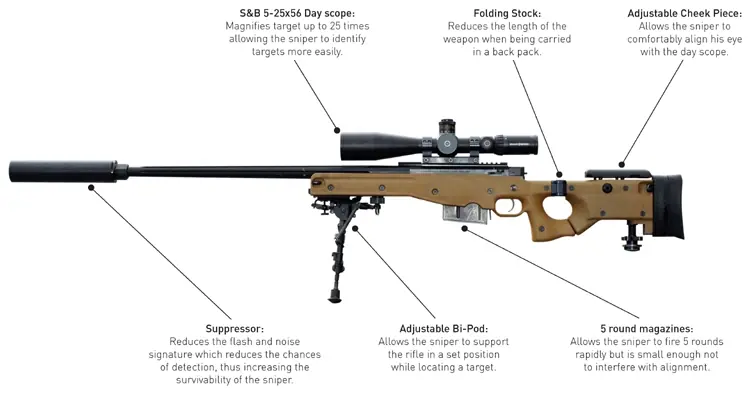 L96 un buen fusil de precision/francotirador de cerrojo