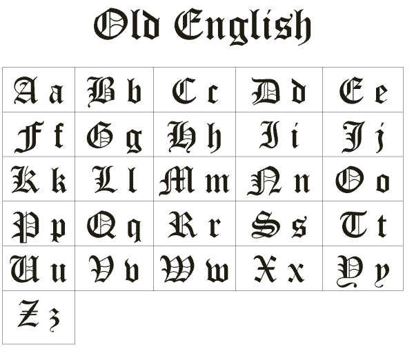 Como hacer letras goticas