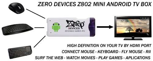 Un PC tamaño stick USB por $76 - Zero Devices Z802