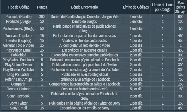 Cómo es tu Estado Play! +Codigos +Ultimo Mes