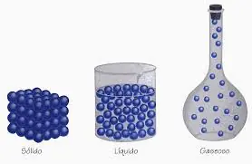 Los 3 Estados de la Materia Liquido-Solido-Gaseoso-