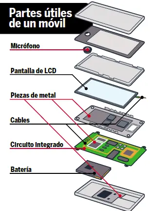 Cómo usar tu celular para salvarte en caso de una emergenci