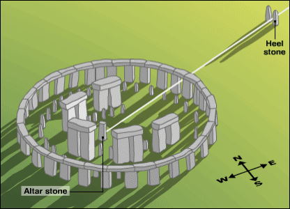 Stonehenge, un poco de historia