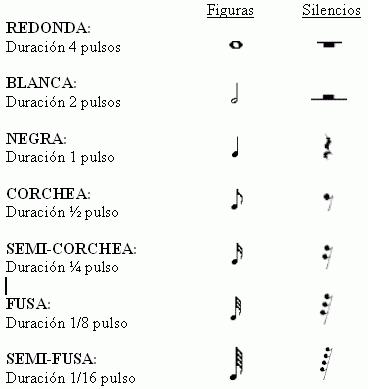 ...Aprendé a leer música...
