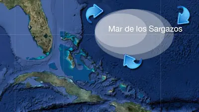 Triangulos Misterios