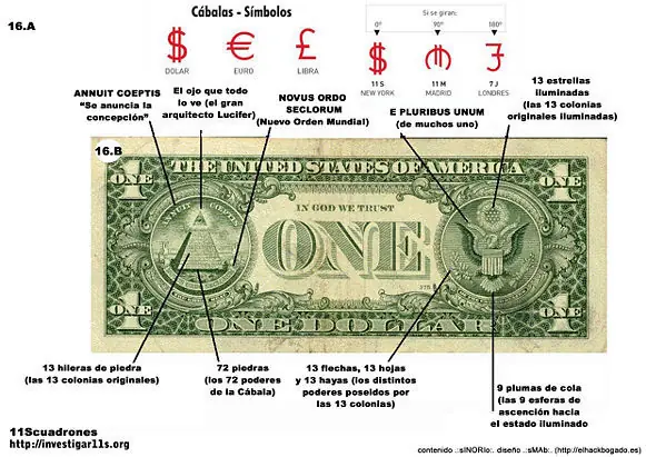 Reflexión Propia. El Nuevo Orden Mundial, Entra!