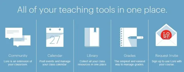 Herramienta para que los profesores lleven sus clases a Int