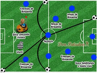 Estrategias del Fútbol Argentino 2013