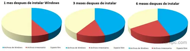 Libera espacio en tu disco (Varios GB)