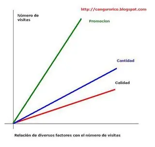 Gano Con Adsense 50 a 100 Dolares: Capitulo I