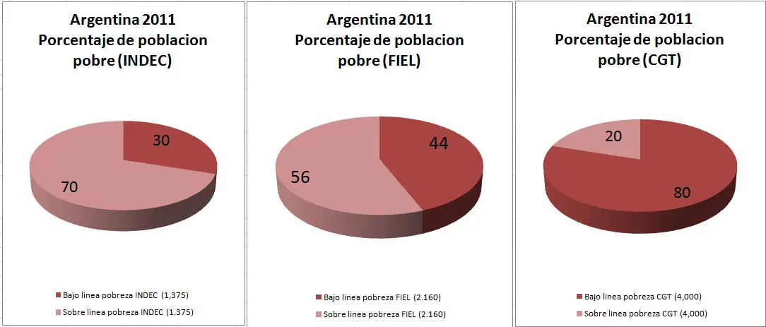 El Gobierno nunca habla de estos temas