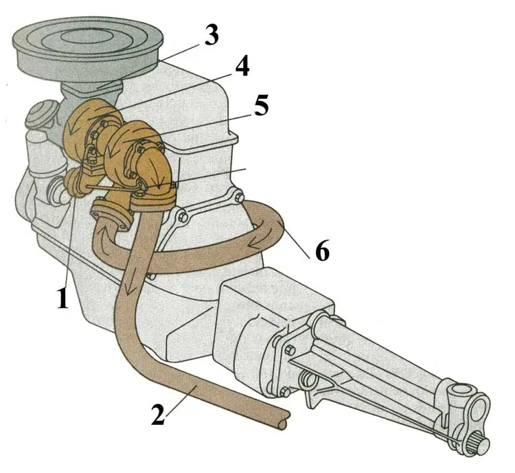 Como Funciona un turbo