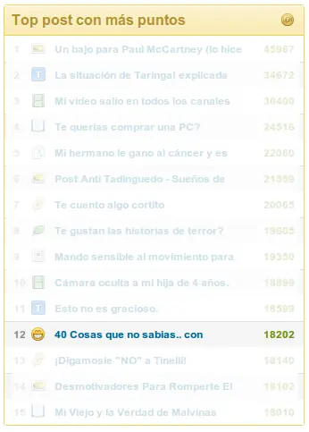 40 Cosas que no sabias.. con Memes!