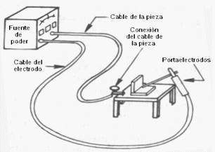 Aprendé a soldar correctamente
