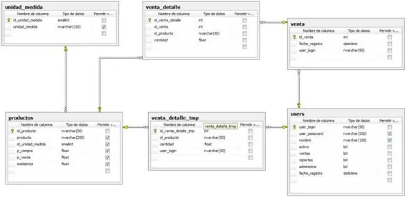 Punto de Venta con ASP.NET y SQL Server