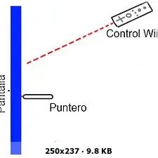 Pantalla "táctil" casera