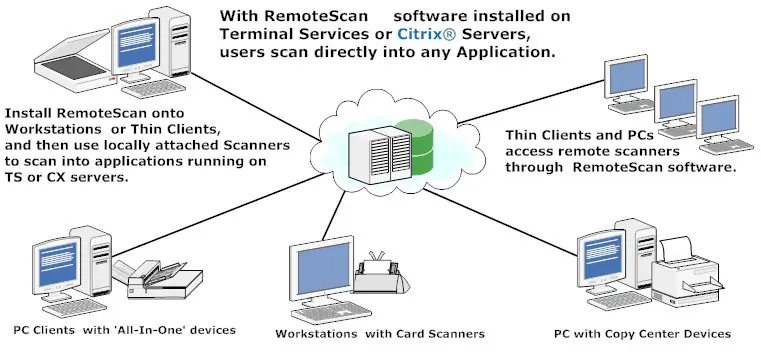 Remote Scan V5.494Full - Comparte tu Scanner en Red