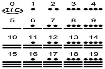 Sistema de numeración Maya