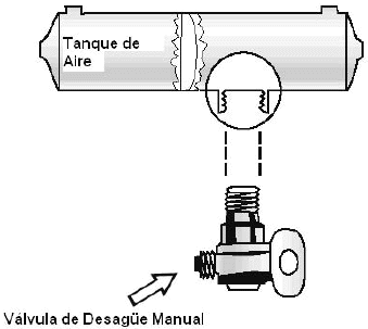 Sistema de frenos por aire - partes y funcionamiento