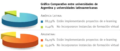 La UBA cuenta con 60.000 alumnos on line.