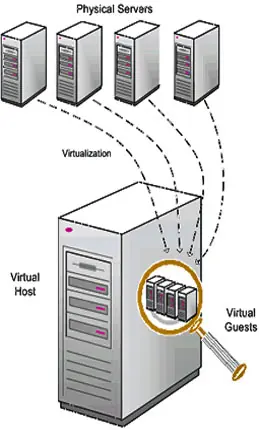 Que es un VPS? Información Útil