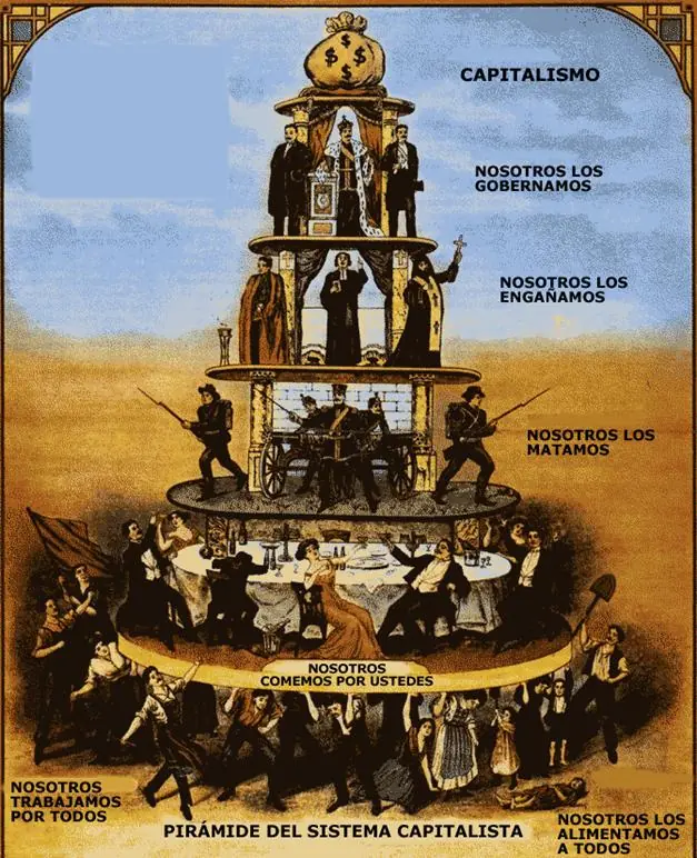 Organización sin jerarquías