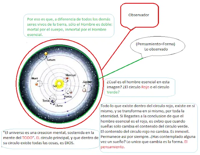 EL hombre imagen de Dios (Imagen hecha por mi)