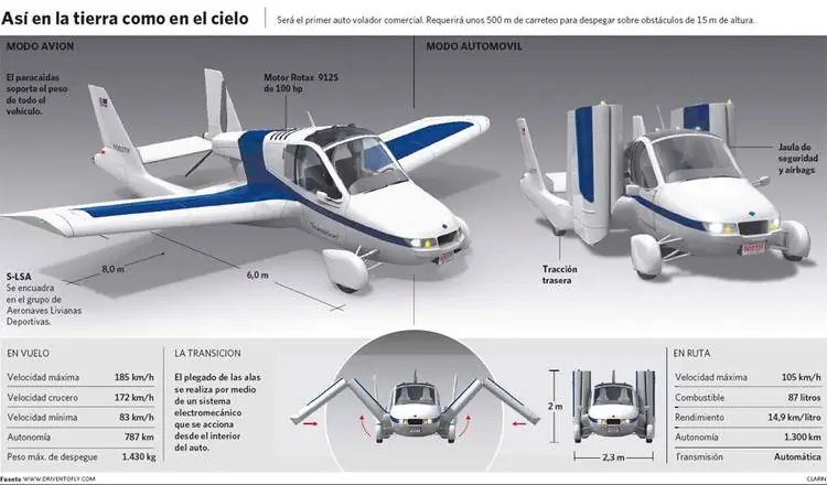 El primer auto volador esta listo para salir
