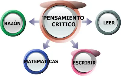 ¿Por que los taringueros critican todo?