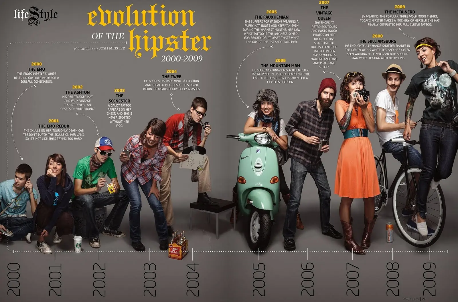 Demasiado hipster para ser hipster It's so mainstream baby.