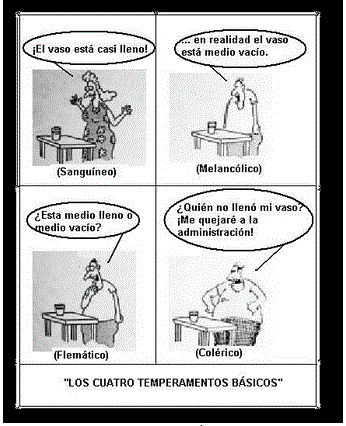 Los 4 Temperamentos del Ser Humano