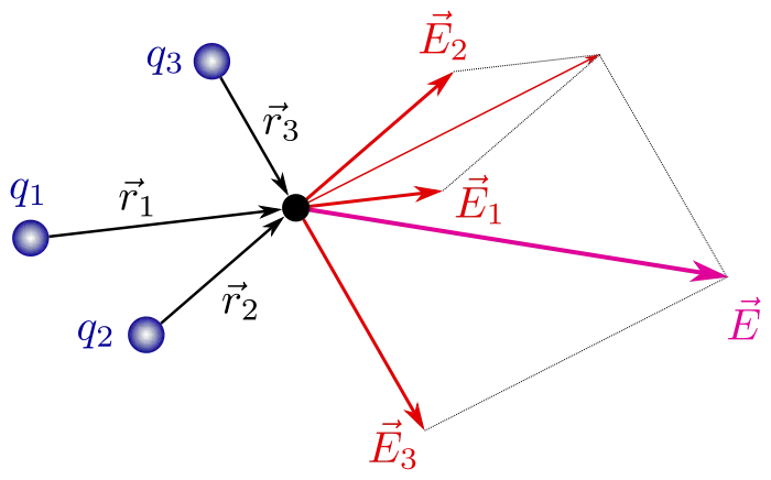 Pasá que te explico, pasá, pasá...(Higgs)