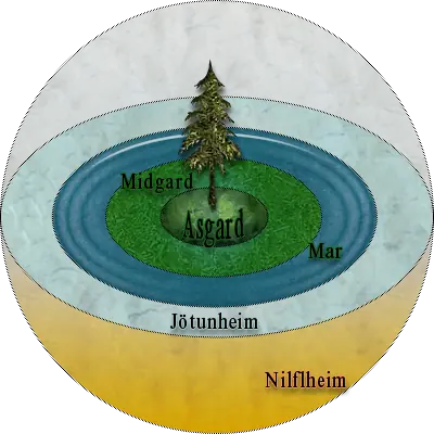 Mitología nórdica