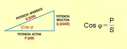 Como gastar 3 veces menos energía eléctrica!!!