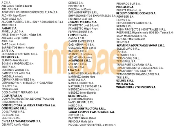 Caso Gotti: la estafa al Estado con facturas truchas...