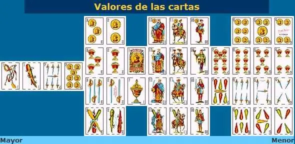 Como aprender a jugar al truco??