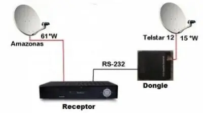 Señal FTA[Nagra 3 Abierto]