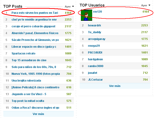 Para esto sirven los puntos en Taringa!