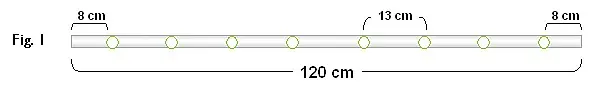 leds