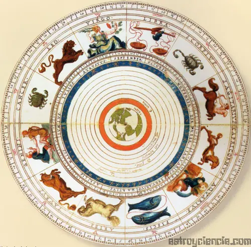 La verdad sobre la astrología