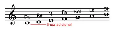El Padre de la musica