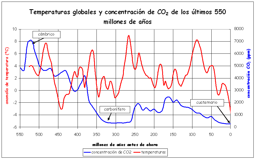 Cambio climático