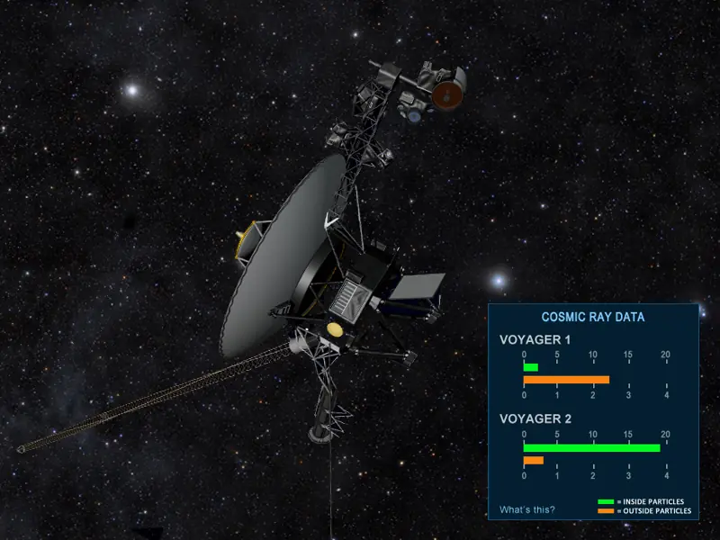 Nasa invita al público a volar a lo largo de Voyager