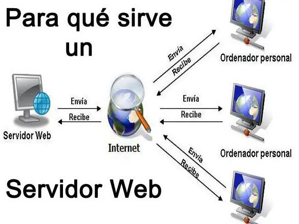 ¿Qué es y para que sirve un hosting?