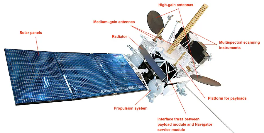 Las imagenes de la Elektro-L rusa de la tierra.