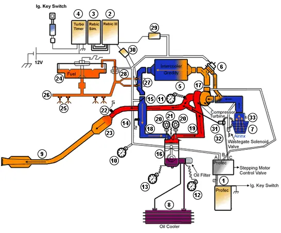¿Como Funciona Un Turbo Diesel?
